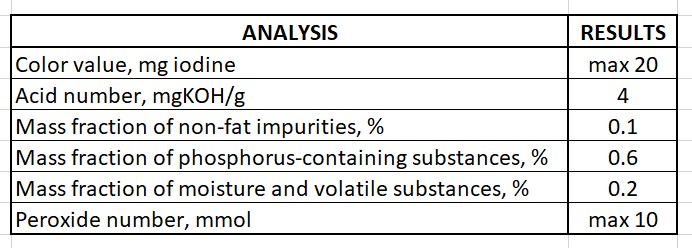 crude sunflower oil export import analysis